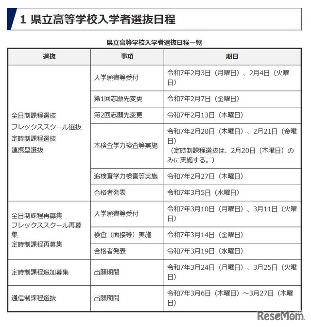 県立高等学校入学者選抜日程