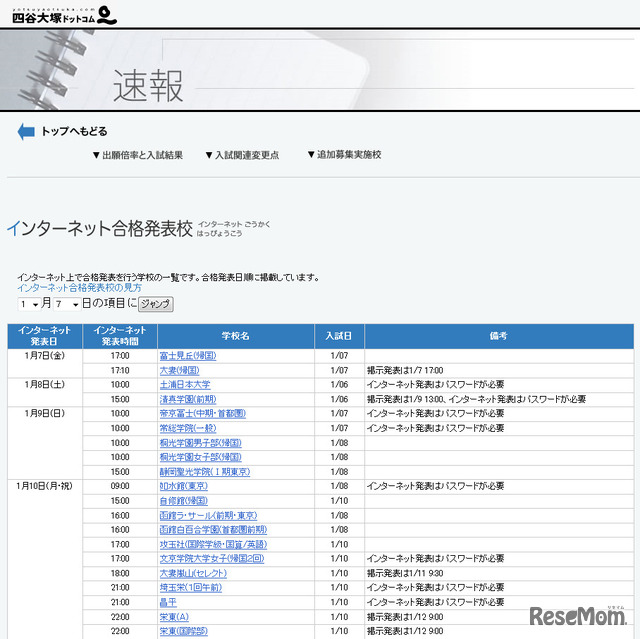 四谷大塚ドットコム