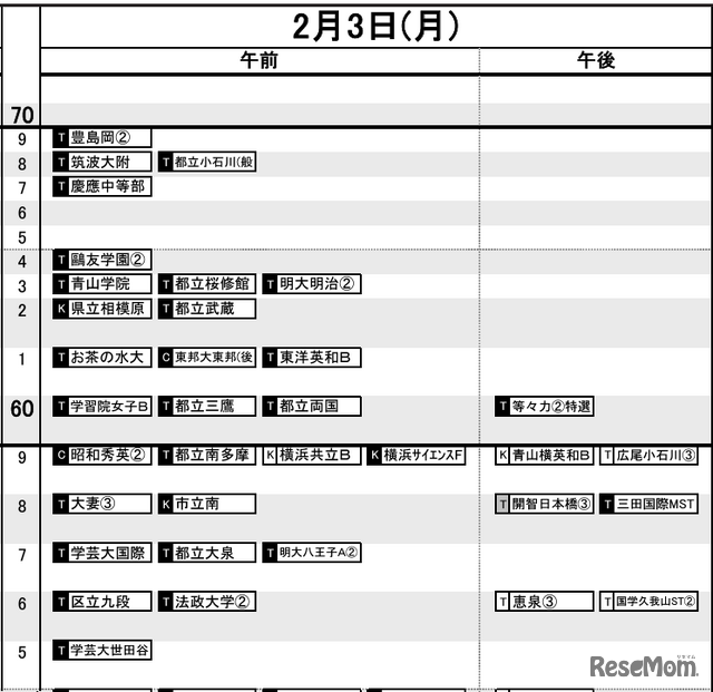 首都圏12月12日版・女子2月3日