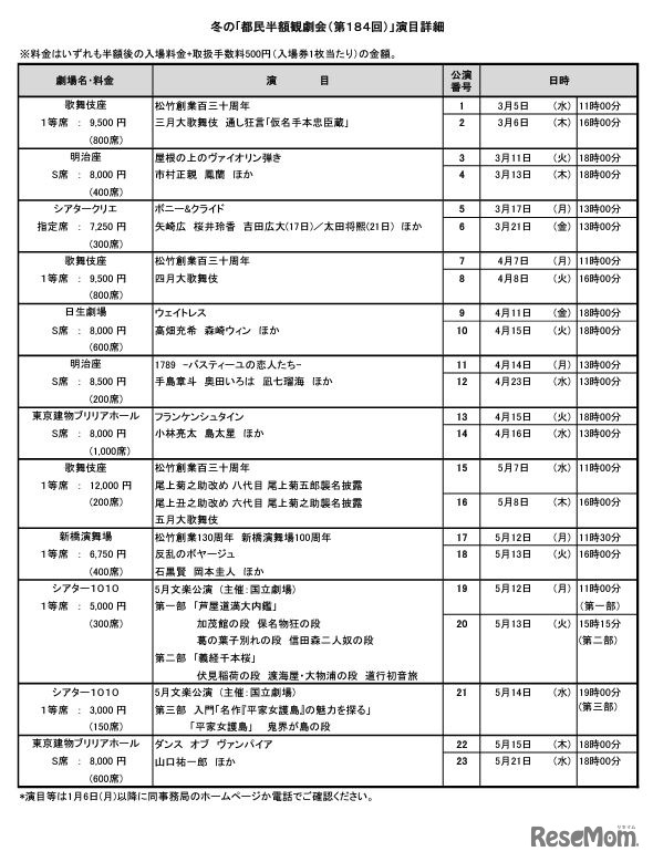 冬の｢都民半額観劇会（第184回）」演目詳細