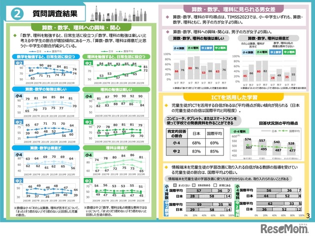 質問調査結果