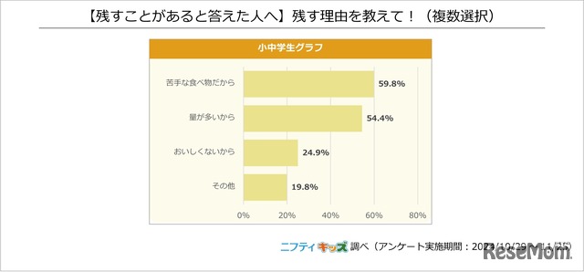 （残すことがあると答えた人へ）残す理由を教えて