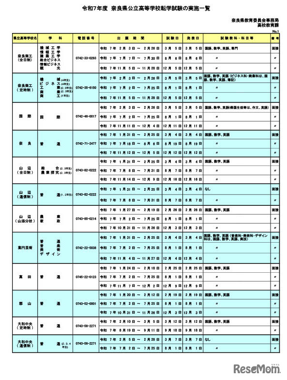 令和7年度  奈良県公立高等学校転学試験の実施一覧