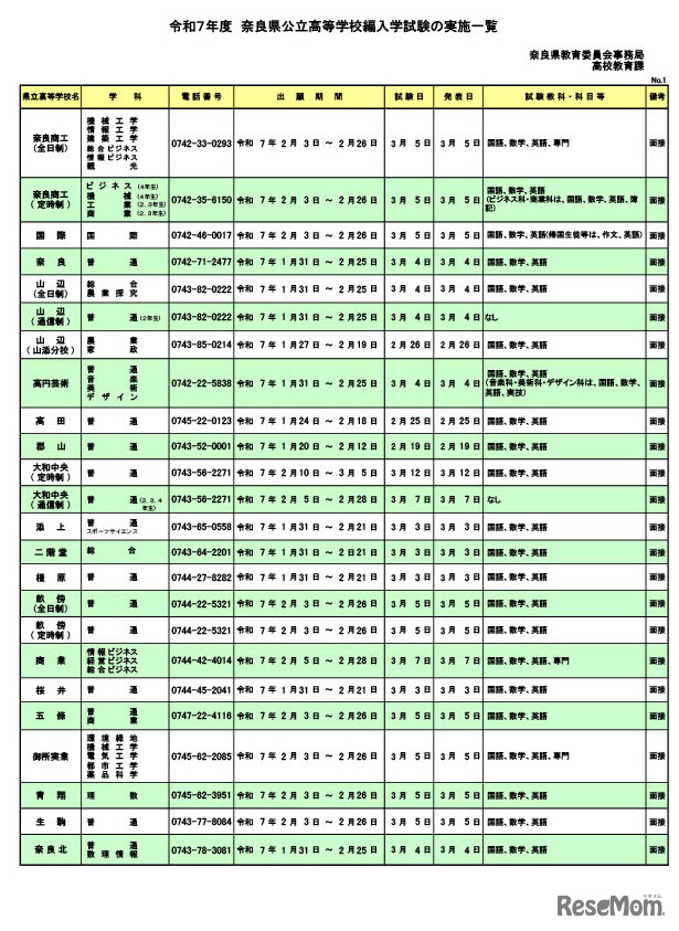 令和7年度  奈良県公立高等学校編入学試験の実施一覧