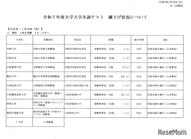 2025年度（令和7年度）大学入学共通テスト　繰下げ状況について