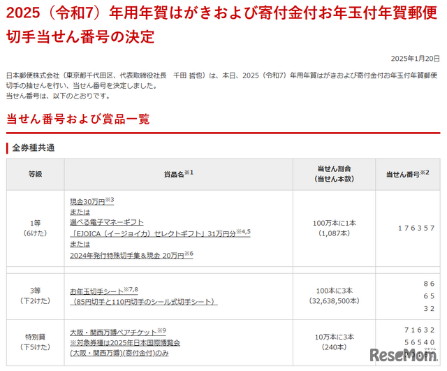 2025（令和7）年用年賀はがきおよび寄付金付お年玉付年賀郵便切手当せん番号の決定