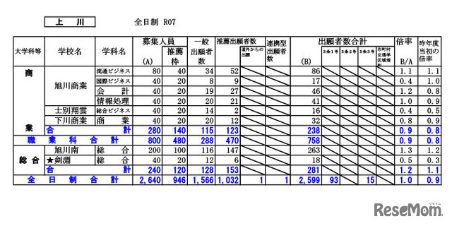 上川学区