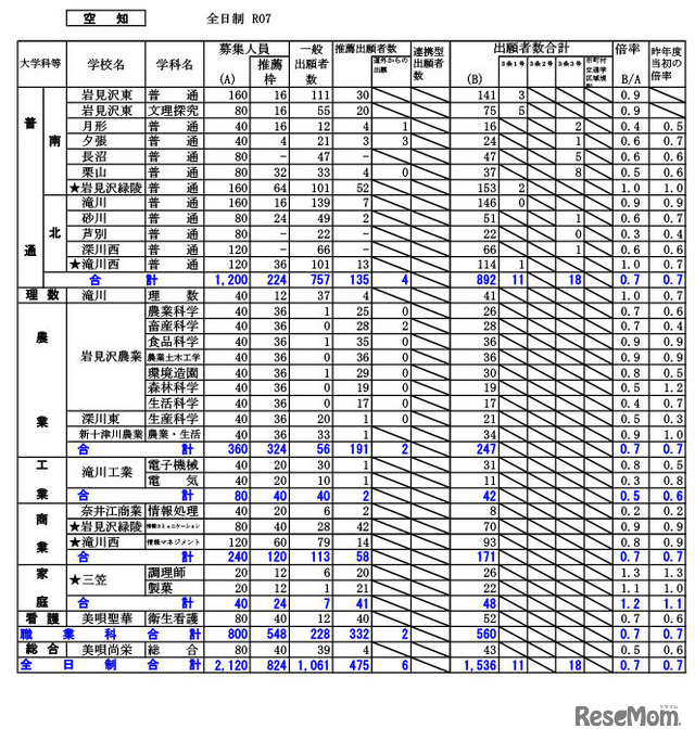 空知学区