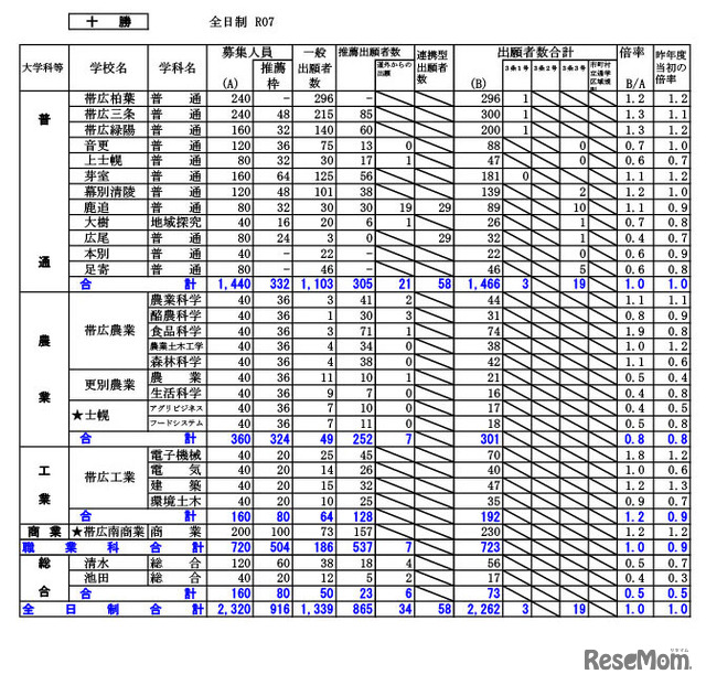 十勝学区