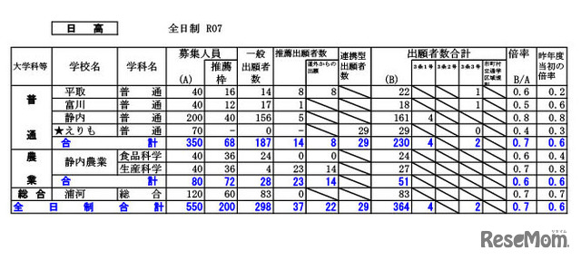 日高学区