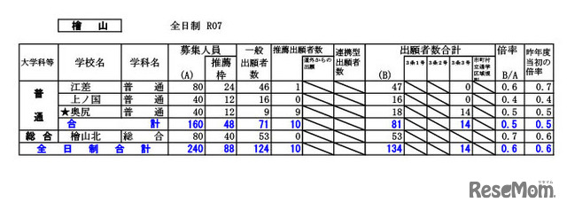 檜山学区