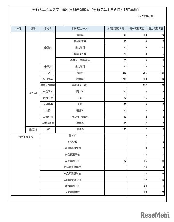 令和6年度第2回中学生進路希望調査