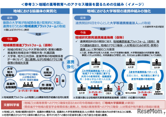 地域の高等教育へのアクセス確保を図るための仕組み（イメージ）