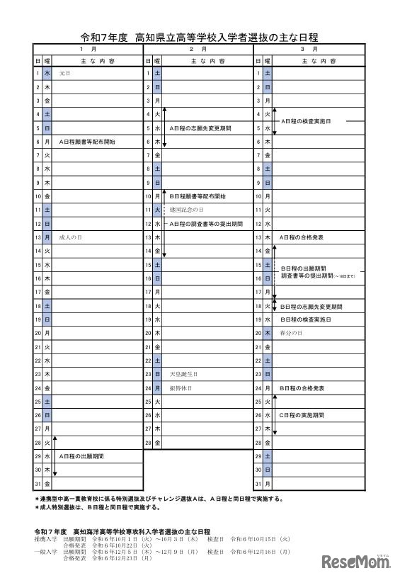 令和7年度高知県公立高等学校入学者選抜のおもな日程