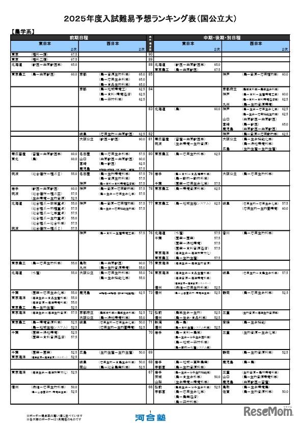 農学系（一部）