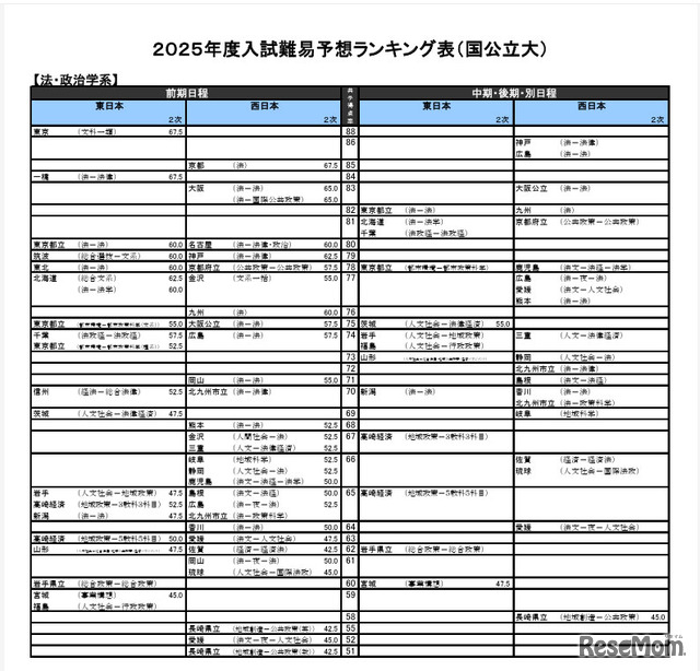 法・政治学系