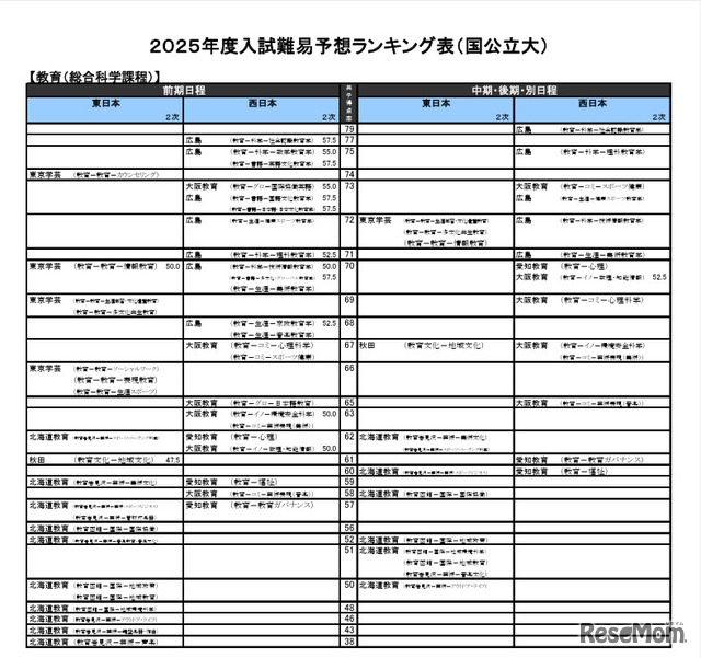 教育（総合科学課程）