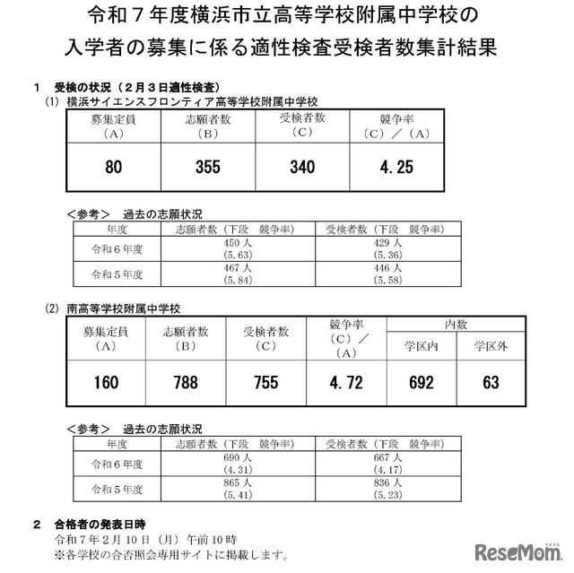 横浜市立横浜サイエンスフロンティア高等学校附属中学校