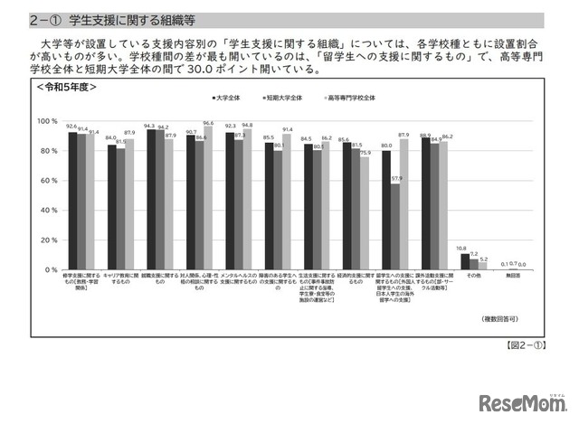 学生支援の方針・組織体制など：学生支援に関する組織など