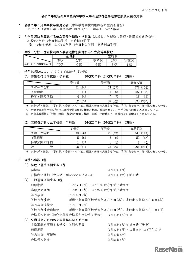 2025年度、令和7年度新潟県公立高等学校入学者選抜特色化選抜志願状況（2月4日現在）