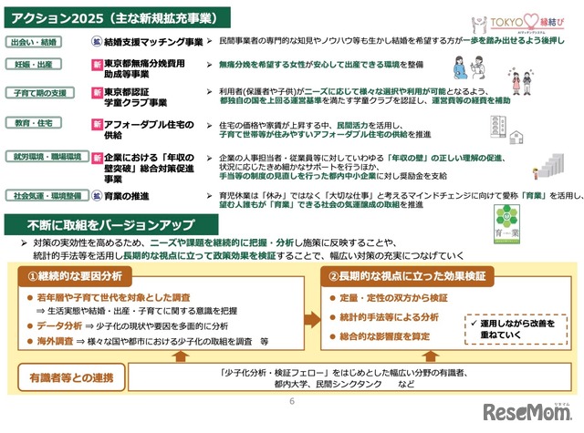 アクション2025（おもな新規拡充事業）