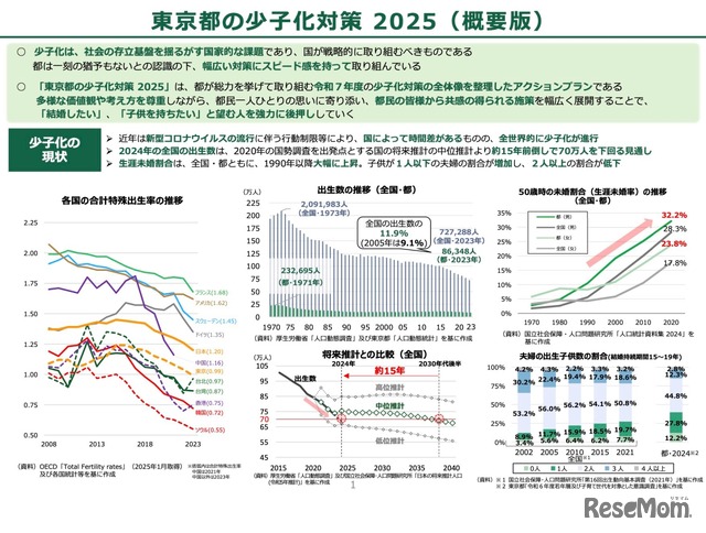 東京都の少子化対策 2025（概要版）