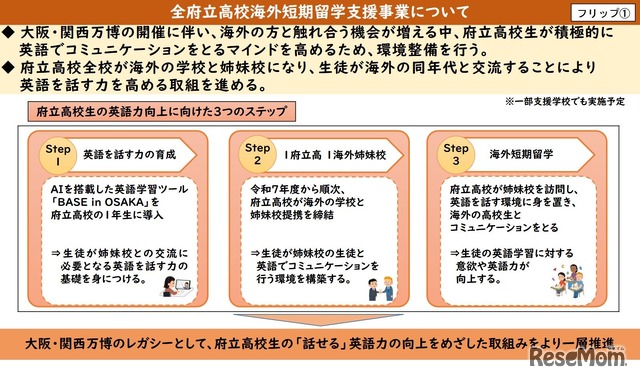 全府立高校海外短期留学支援事業について