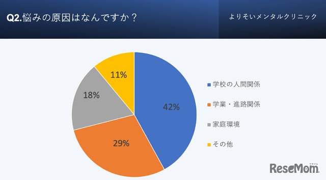 悩みの原因