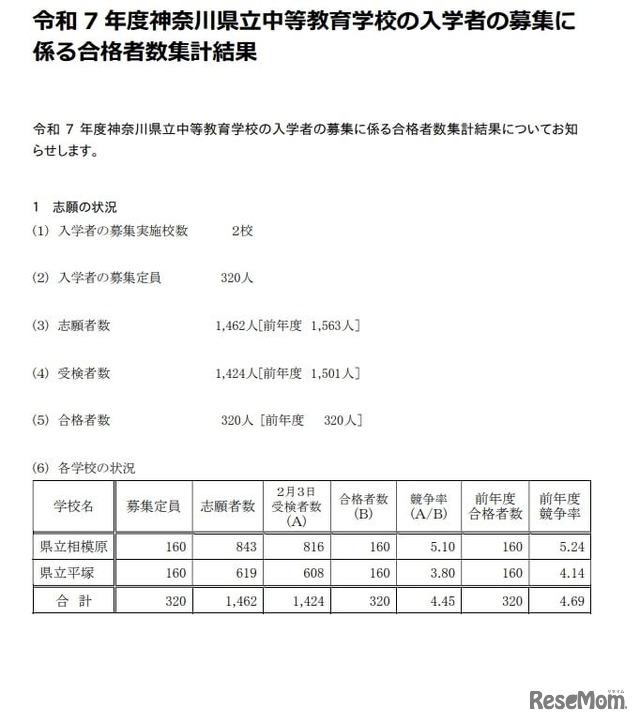 令和7年度神奈川県立中等教育学校の入学者の募集に係る合格者数集計結果