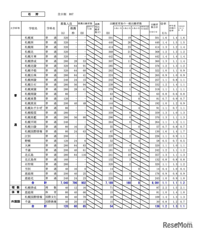 石狩学区