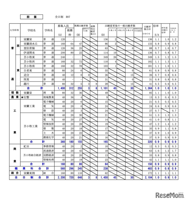 胆振学区