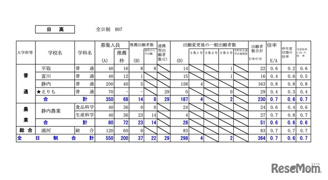 日高学区