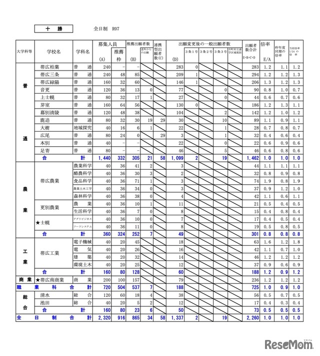 十勝学区