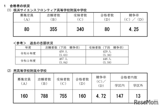 令和7年度横浜市立高等学校附属中学校の入学者の募集に係る合格者数集計結果