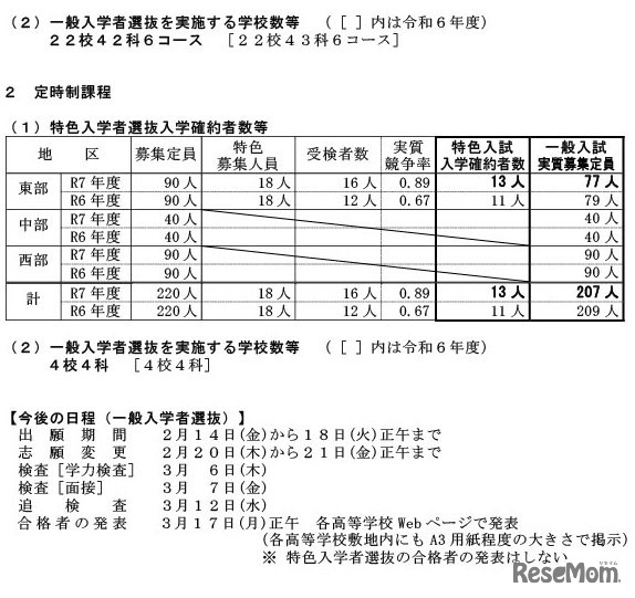 令和7年度鳥取県立高等学校特色入学者選抜入学確約者数および 一般入学者選抜実質募集定員について