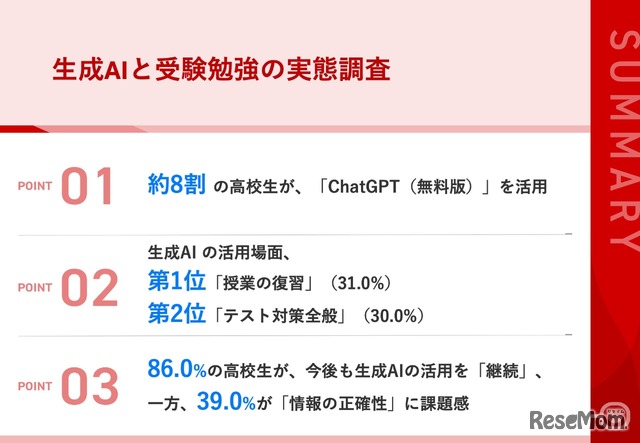 生成AIと受験勉強の実態調査