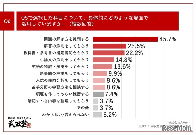 生成AIがもっとも役立つ科目について、具体的にどのような場面で活用しているか