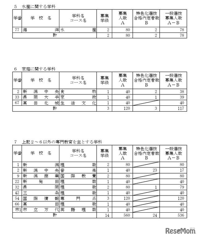 一般選抜募集人数