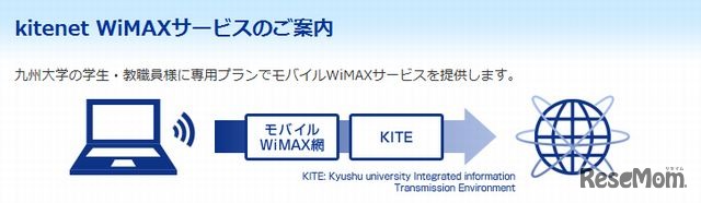 kitenet WiMAXサービス