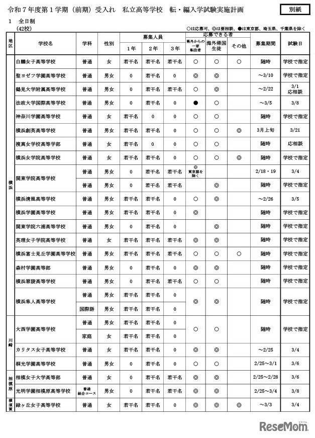 令和7年度第1学期（前期）受入れ、私立高校の転・編入学試験実施計画