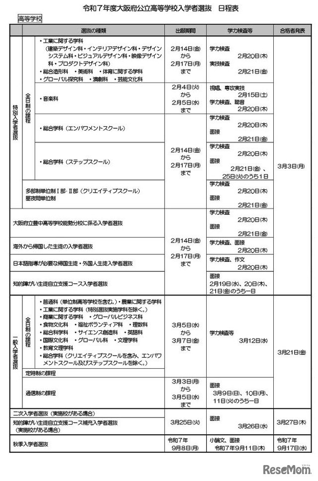 令和7年度大阪府公立高等学校入学者選抜の日程表