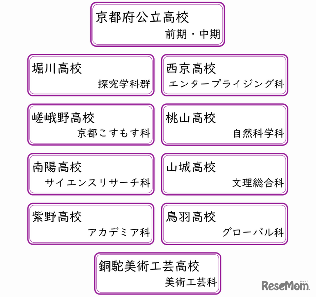 京都府公立高校入試問題と解答を掲載