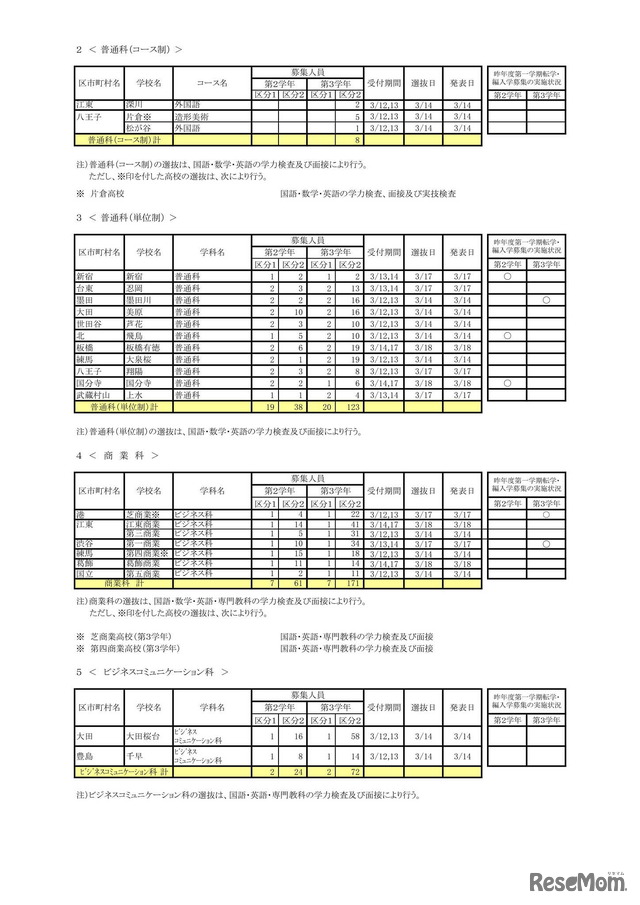 普通科（コース制）など