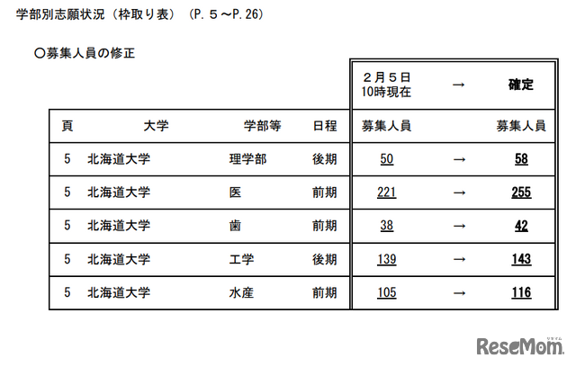 募集人員の修正（北海道大学）