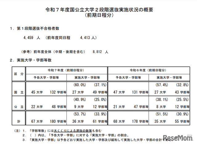 令和7年度国公立大学2段階選抜実施状況（前期日程分）