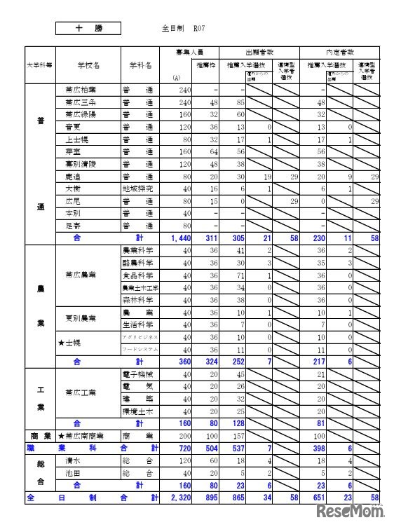 十勝学区