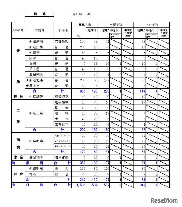 釧路学区