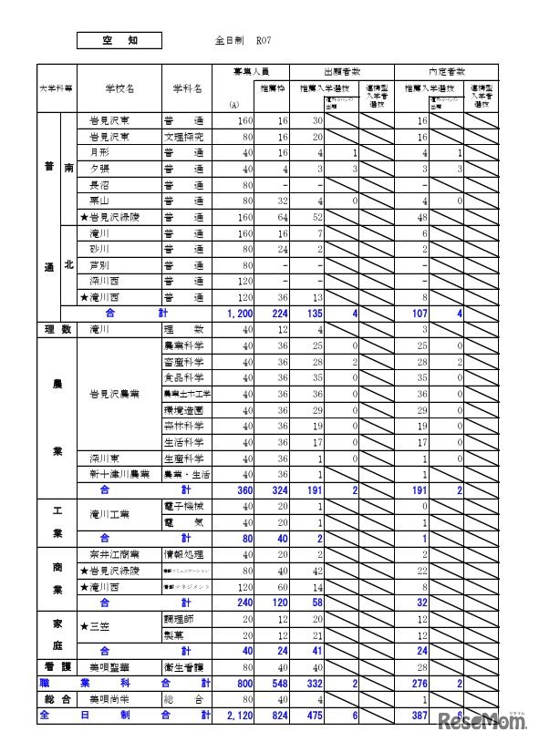 空知学区