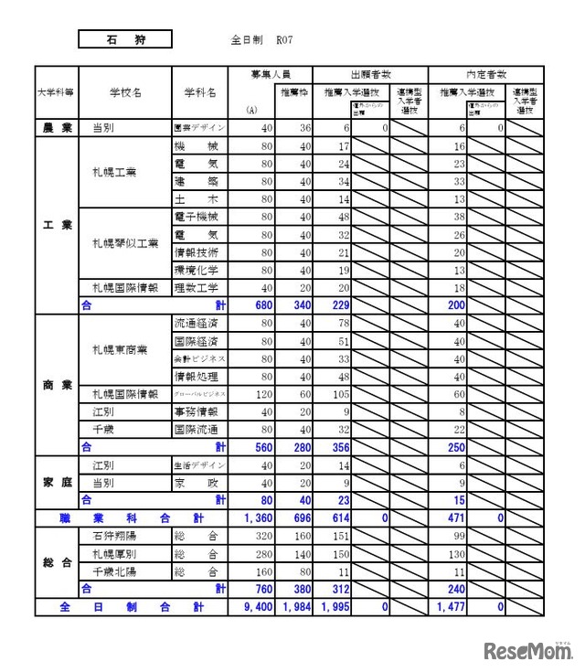 石狩学区