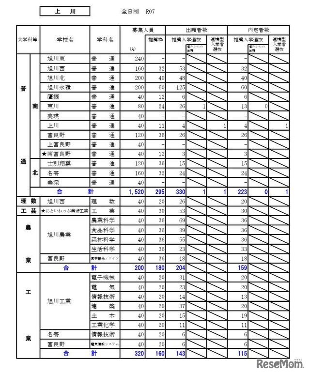 上川学区